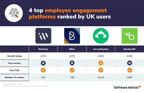 encore payslips|Employee engagement platform .